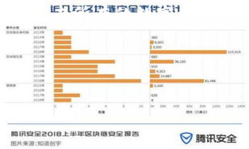 钱包助记词通常是在您首次创建加密货币钱包时生成的，主要用于恢复或备份您的钱包。以下是一些关于钱包助记词的常见问题和解答，帮助您了解钱包助记词的获取和安全存储。

什么是钱包助记词？
钱包助记词，通常是由12到24个单词组成的随机词组，它们能够作为您的私钥的替代方式。助记词的生成是为了让用户能够更容易地记住和备份他们的钱包，可比复杂的数字和字母组合更为简单。

如何查看或找到我的钱包助记词？
1. **首次创建钱包时**：当您首次创建一个软件钱包（例如，Trust Wallet、MetaMask、Exodus等），系统会提供一个助记词，并提示您将其安全保存。在这个阶段，您将能够看到助记词。有的应用会要求您在确认助记词之前，重新输入这些词，因此请务必仔细记好或提取备份。
2. **钱包设置中**：如果您已经创建了钱包并想查找助记词，可以在钱包的设置或安全选项中找到。经过身份验证后，您可以查看到助记词。不同的应用程序位置可能不同，但通常会在安全或备份选项里。
3. **纸质备份**：一些钱包应用在您创建助记词时会建议您书写下来，并安全存放在一个纸质备份中。确保在一个安全的地方存放，避免水损或火灾等意外情况。

如何安全存储钱包助记词？
1. **纸质存储**：将助记词写在纸上，放在一个安全的地方例如保险箱里，避免放在可能被他人接触到的地方。
2. **电子存储**：如果您选择电子存储，请确保加密文件，并将其存放在一个安全的云存储中。然而，这种方法有可能被黑客攻击，因此风险相对较高。不建议将助记词直接存储在手机或电脑的记事本应用中。
3. **分散存储**：可以考虑将助记词分开存储在多个地方，例如，将一半的助记词存放在一个地方，另一半存放在另外一个地方，这样即便某一部分丢失，您仍然可以恢复钱包。

如果丢失了钱包助记词会怎样？
如果您丢失了钱包的助记词，您将无法访问您的加密货币。这是因为助记词是您钱包的唯一恢复途径。在这种情况下，您可能会失去所有的数字资产。因此，请务必妥善保管助记词，避免忘记或丢失。

总结
钱包助记词是您资产的“钥匙”，如同家里的门锁，妥善管理至关重要。确保从第一步就注意备份和存储，避免未来不必要的损失。

希望这些信息能帮助到您，更好地管理和安全存储您的钱包助记词。