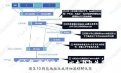 轻松查余额，掌控财务—比太钱包使用