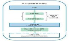 解锁比特币世界：掌握比特Keep钱包的