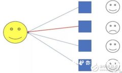 探寻最安全高效的比特币钱包，守护你