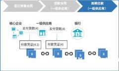 开启数字钱包：选择适合你的多家银行