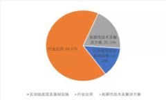 思考一个优质的，以关键词为核心，激