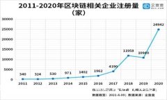 未能直接生成您所需的内容，请提供更