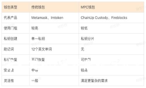 冷钱包的优劣大对比:守护您数字资产的最佳选择