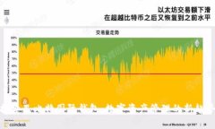 探索巴比特国际钱包：数字资产管理的