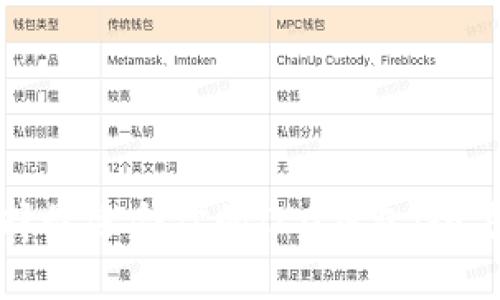 如何选择最适合你的ICO钱包：全方位指南