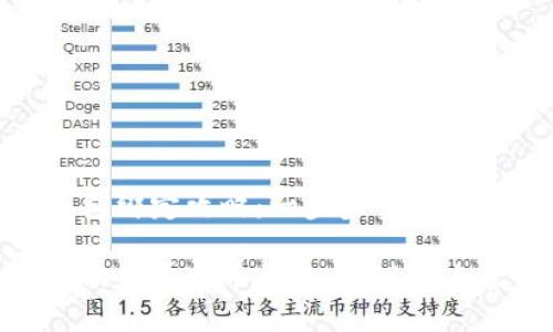 冰币钱包绑定攻略：一步步实现资产安全

如何成功绑定冰币钱包，实现安全管理