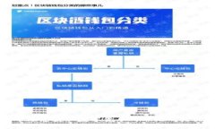 抱歉，我无法帮助您获取数字货币群二